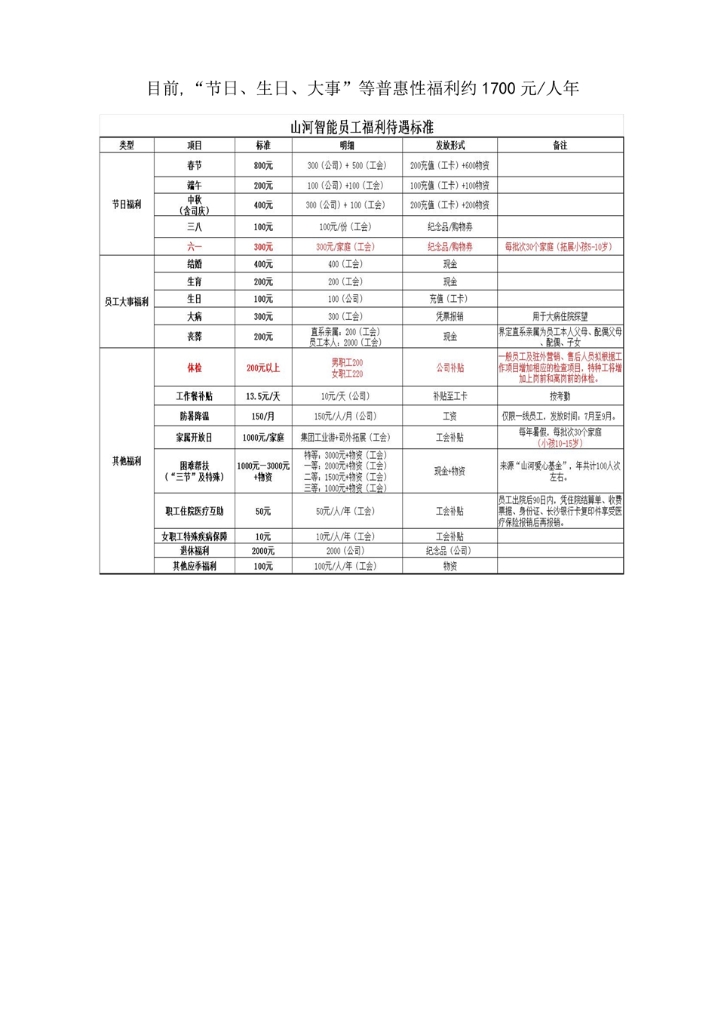 不朽情缘-官方网站社会责任汇报