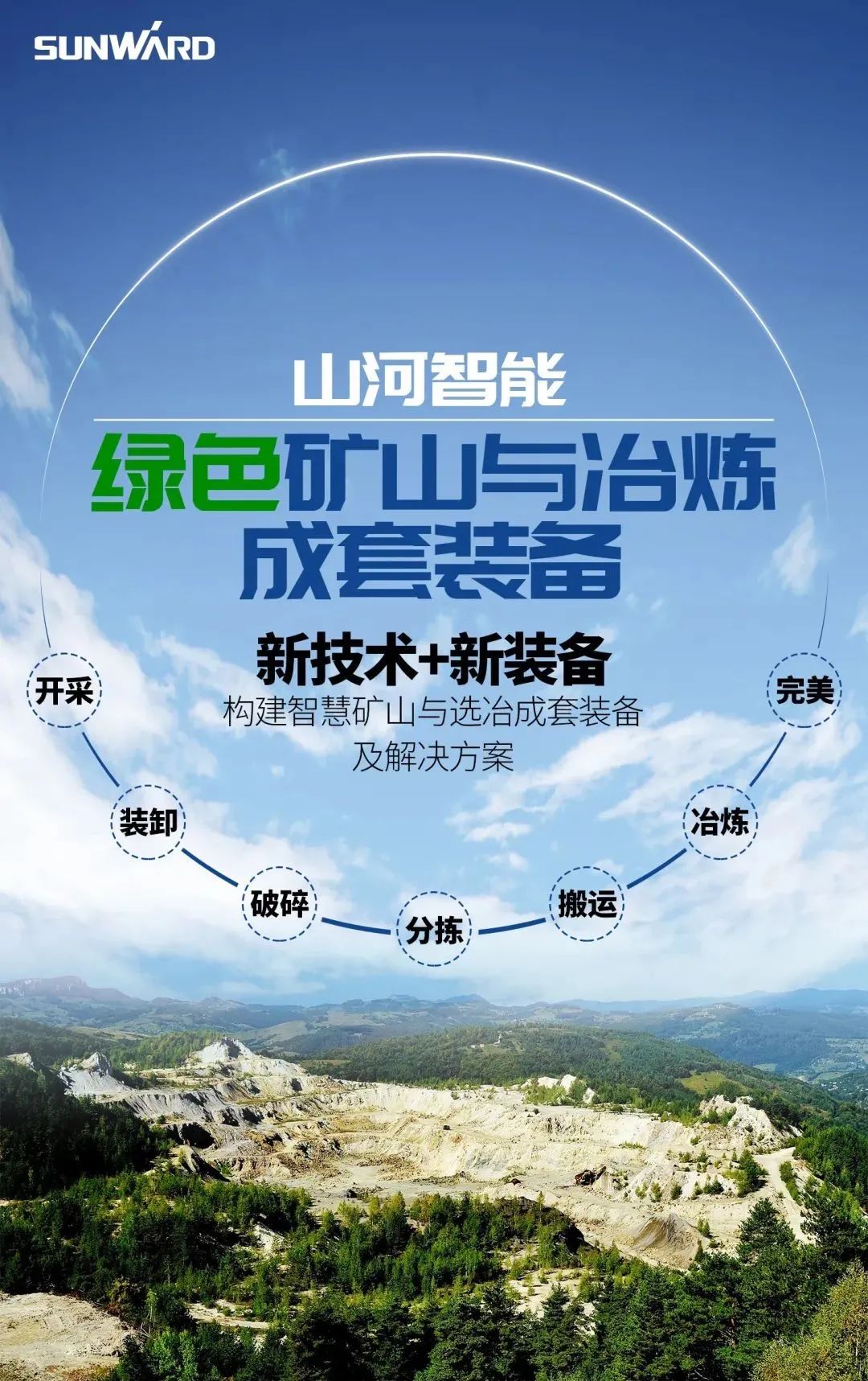 一图读懂 | 6大作业场景全覆盖，不朽情缘-官方网站智能绿色矿山与冶炼成套设备优势凸显