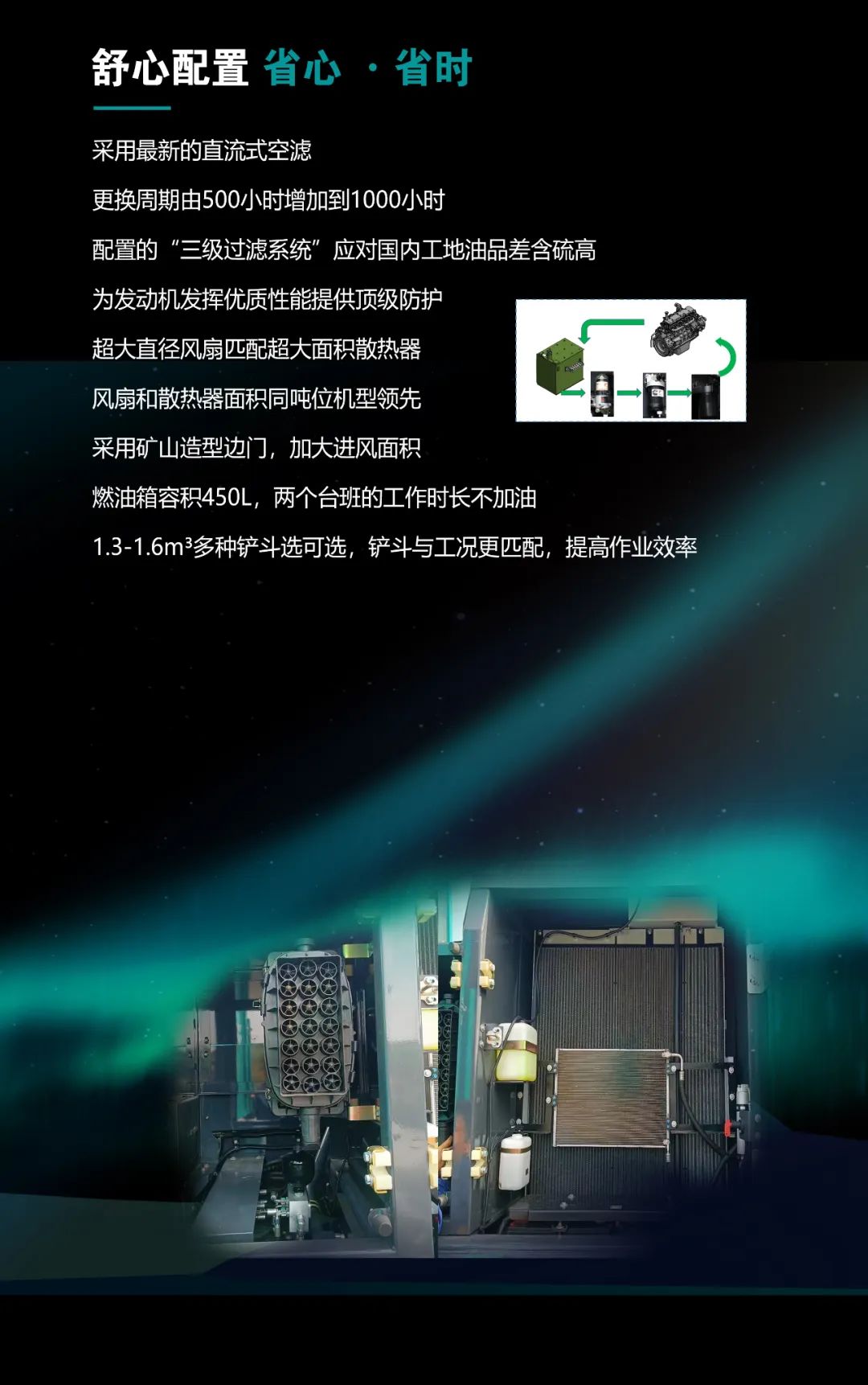 一图读懂 | 高配、高效！不朽情缘-官方网站智能新一代26吨级挖掘机助您“掘”胜千里