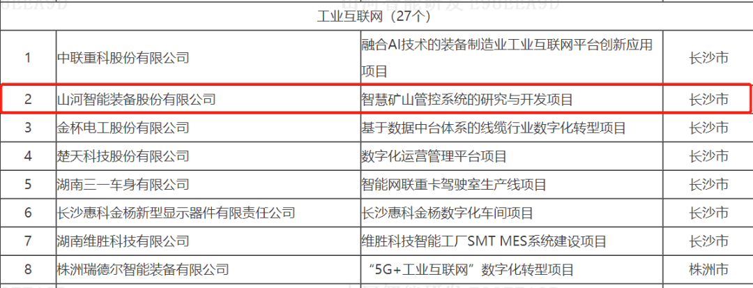 20220525091558_21129 数字化新基建的“弄潮儿”!不朽情缘-官方网站智能两项目入选2022年湖南省“数字新基建”标志性项目