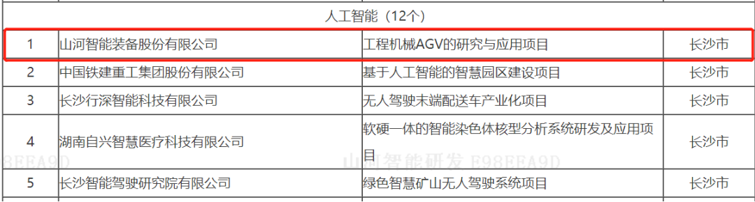 20220525091611_52343 数字化新基建的“弄潮儿”!不朽情缘-官方网站智能两项目入选2022年湖南省“数字新基建”标志性项目