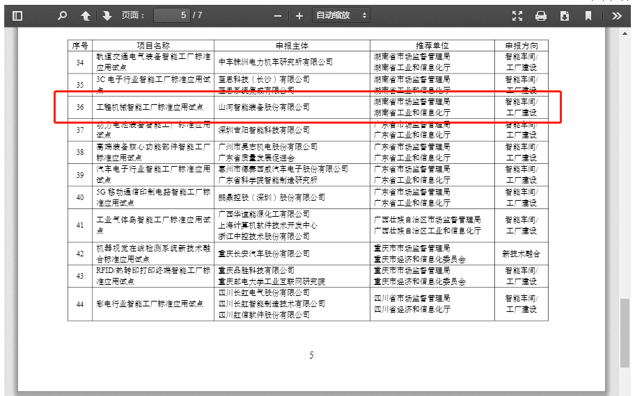 20220811085312_20775 再获国度级认证!不朽情缘-官方网站智能入选工信部“2022年度智能造作尺度利用试点项目”