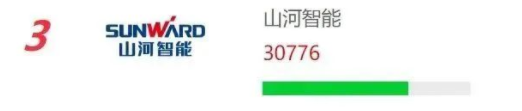 20230111092511_37769 品牌赋能!不朽情缘-官方网站智能再登“工程机械用户品牌关注度十强”榜单