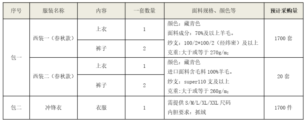 不朽情缘-官方网站智能洋装、冲锋衣项目招标布告