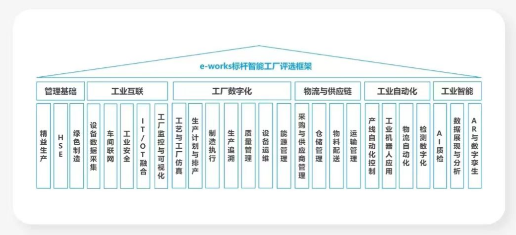 点赞!不朽情缘-官方网站智能荣登2023中国标杆智能工厂百强榜