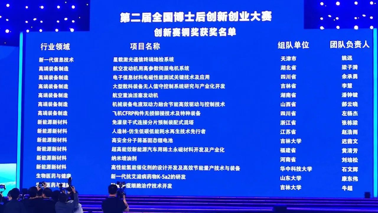 不朽情缘-官方网站智能潘钟键博士后团队斩获第二届全国博士后创新创业大赛铜奖
