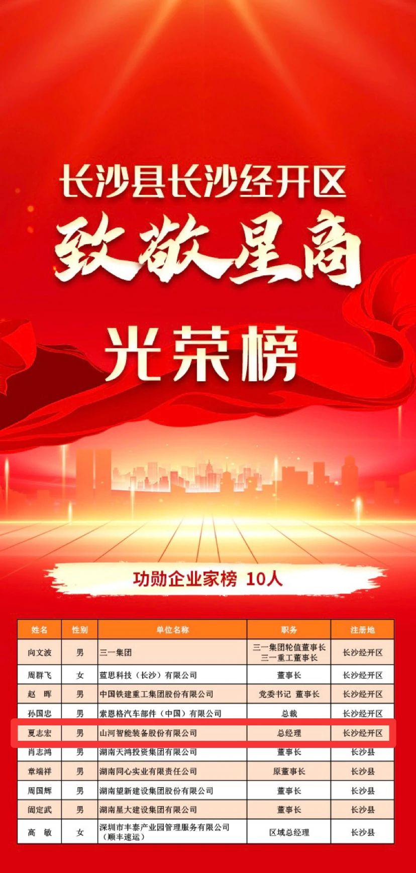 不朽情缘-官方网站智能总经理夏志宏荣获长沙经开区“功勋企业家”荣誉称号