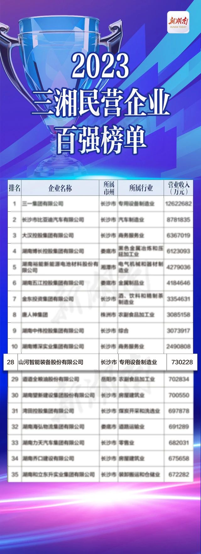 20231226084911_27485 不朽情缘-官方网站智能总经理夏志宏荣获“第二届新湖南贡献奖先进幼我”