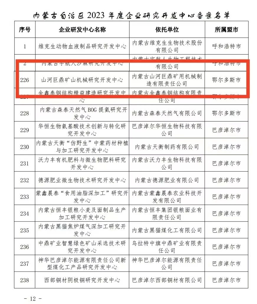 喜报!不朽情缘-官方网站巨鼎矿山机械钻研开发中心获内蒙古自治区企业研发中心认定