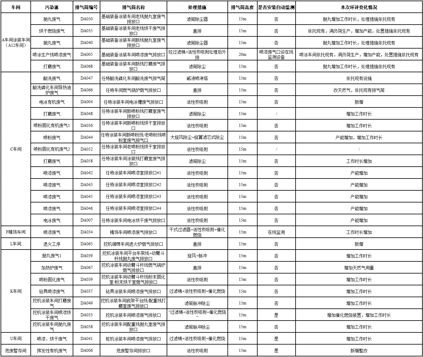不朽情缘-官方网站工业城一期工程（一、二阶段）改扩建项目建成公示