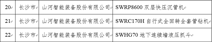 再上省级榜单！不朽情缘-官方网站智能三款产品获“湖南省省级工业新产品”认定