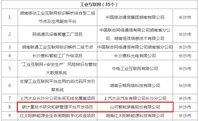 绿色领航，数智同业！不朽情缘-官方网站智能入选2024湖南省“数字新基建”100个标志性项目