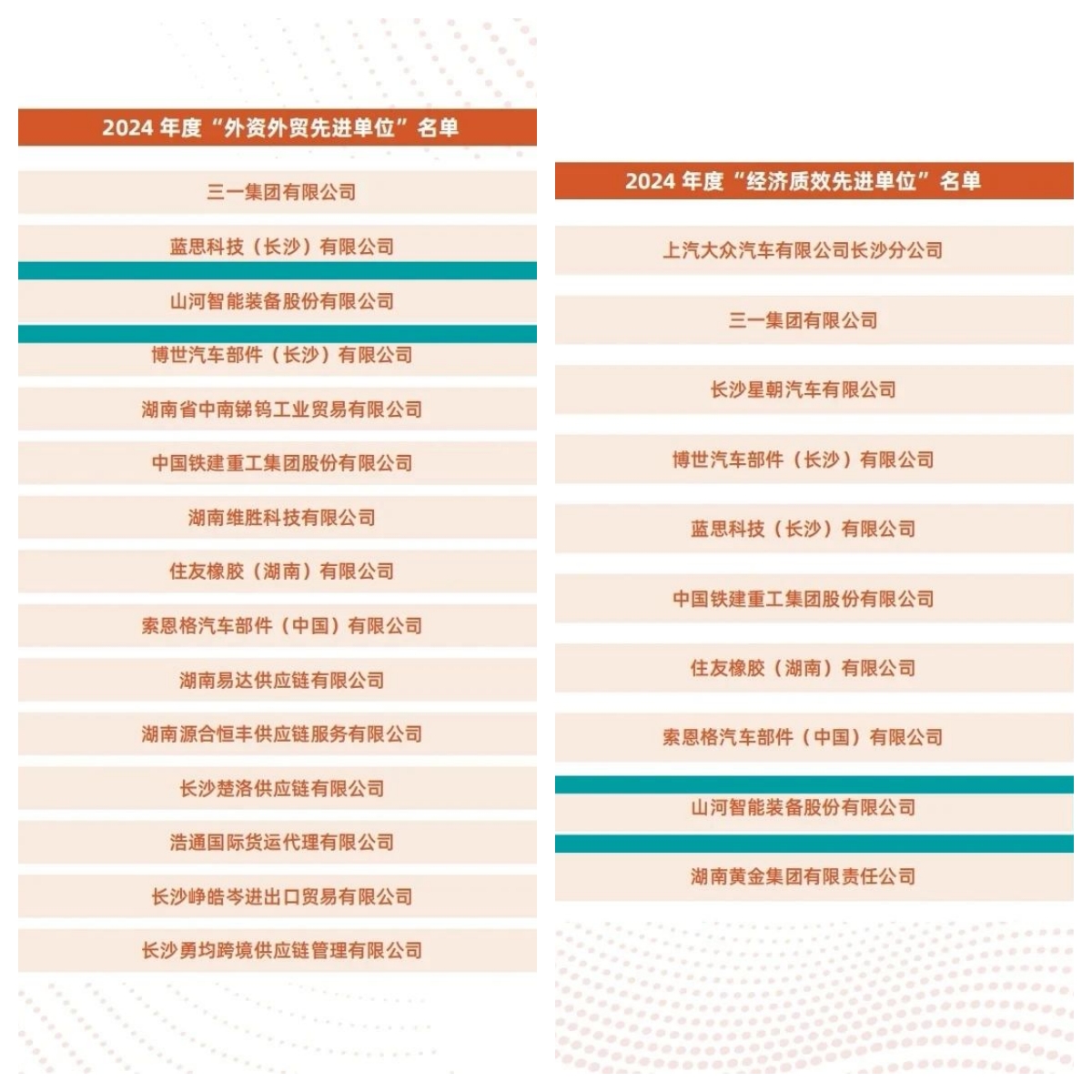 助力长沙经开区高质量发展，不朽情缘-官方网站智能喜获四奖项