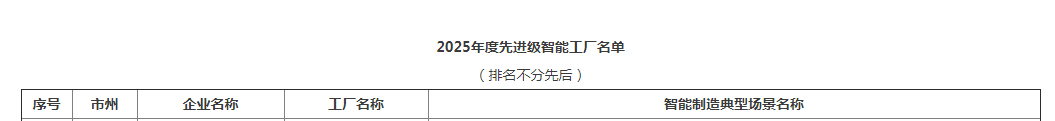 荣誉+1！不朽情缘-官方网站智能获评湖南省先进级智能工厂