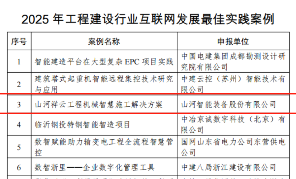 20250901143052_73838 行业标杆!不朽情缘-官方网站祥云入选2025年工程建设行业互联网发展最佳实际案例