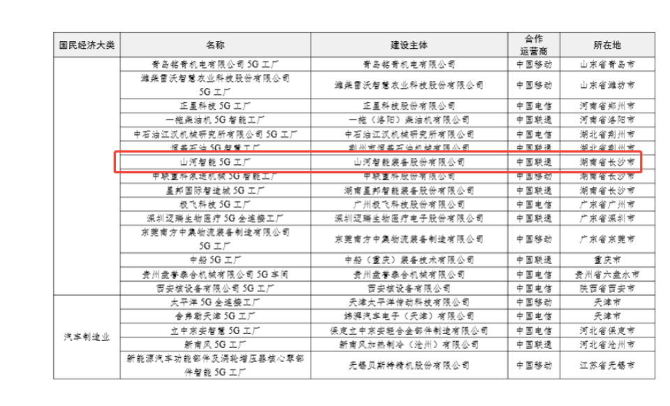 20250901143351_93386 “智造”新范式!不朽情缘-官方网站智能入选工信部《2025年5G工厂名录》