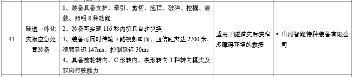 20260109075523_31439 硬核科技赋能应急接济!不朽情缘-官方网站智能两款设备入选工信部《先进安全应急设备推广目录》